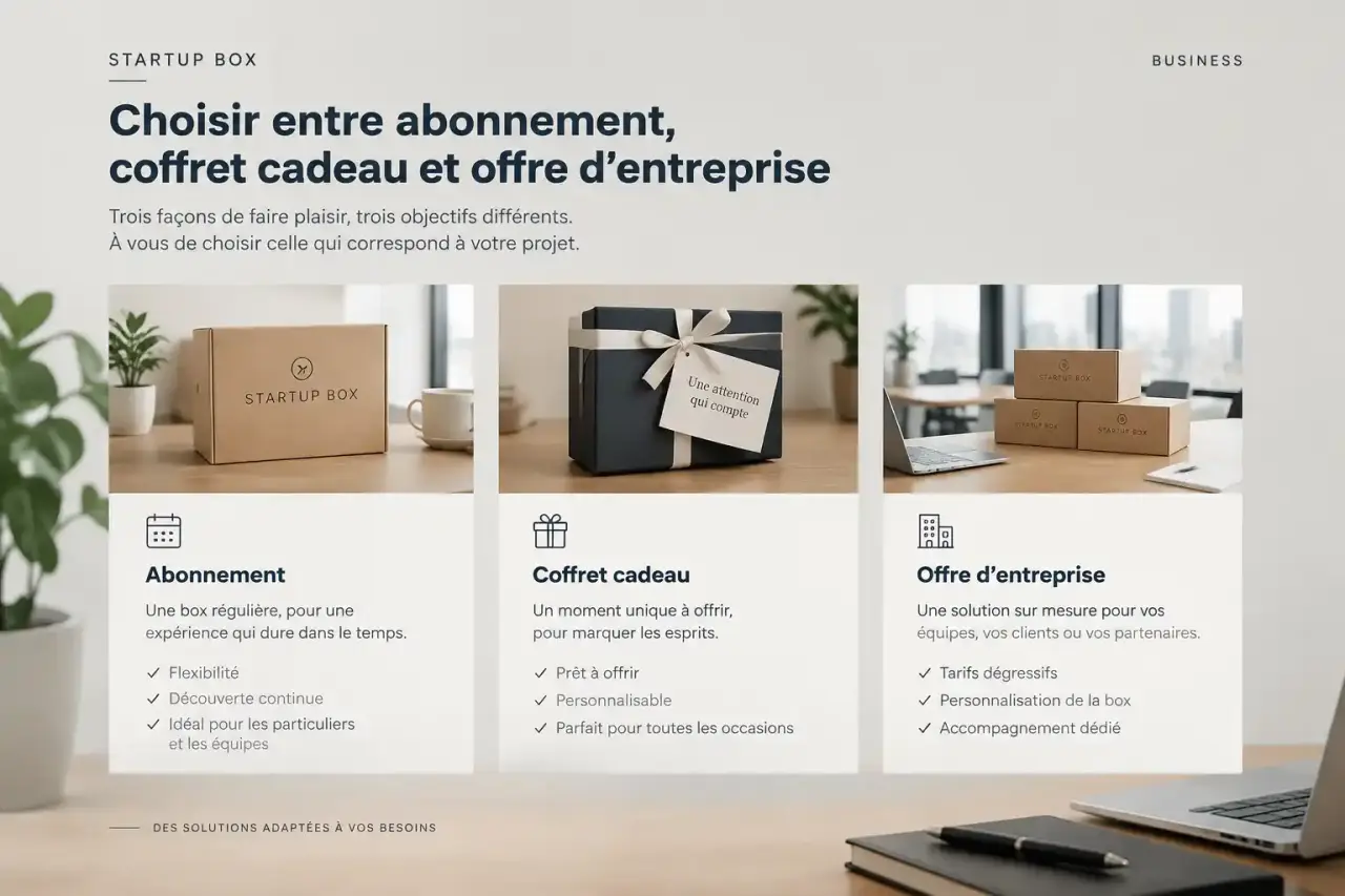 Startup box : choisir entre abonnement, coffret cadeau et offre d’entreprise