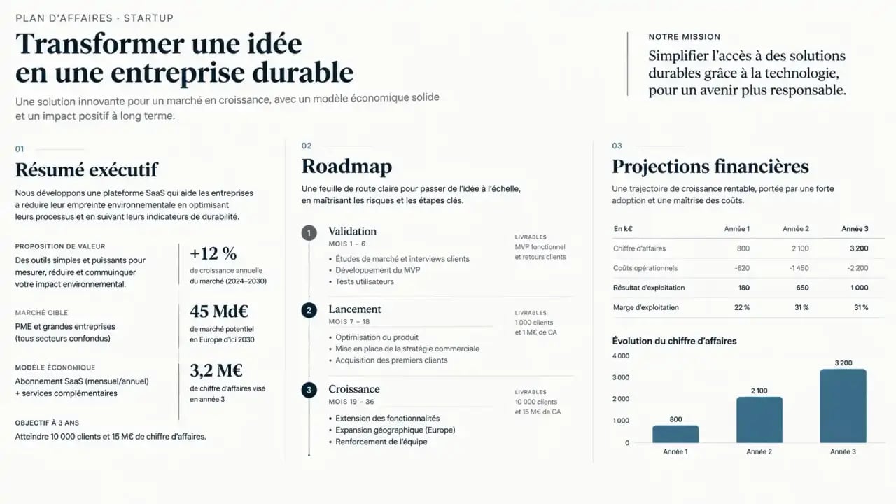 Structure d'un business plan template startupkit premium